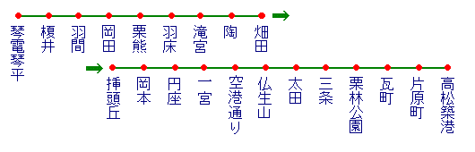 kotohira line